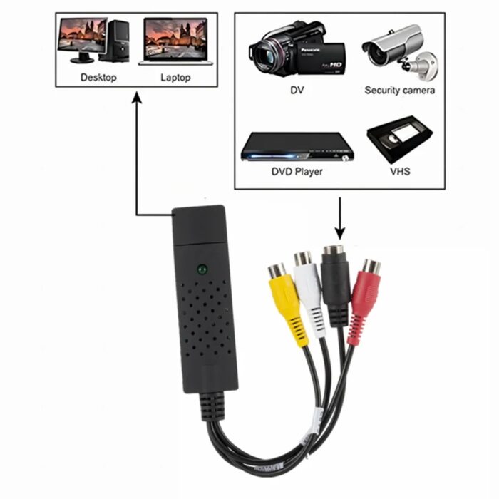 usb-video-adapteris-vhs-vcr-video-to-pc-dvd-oem.jpg